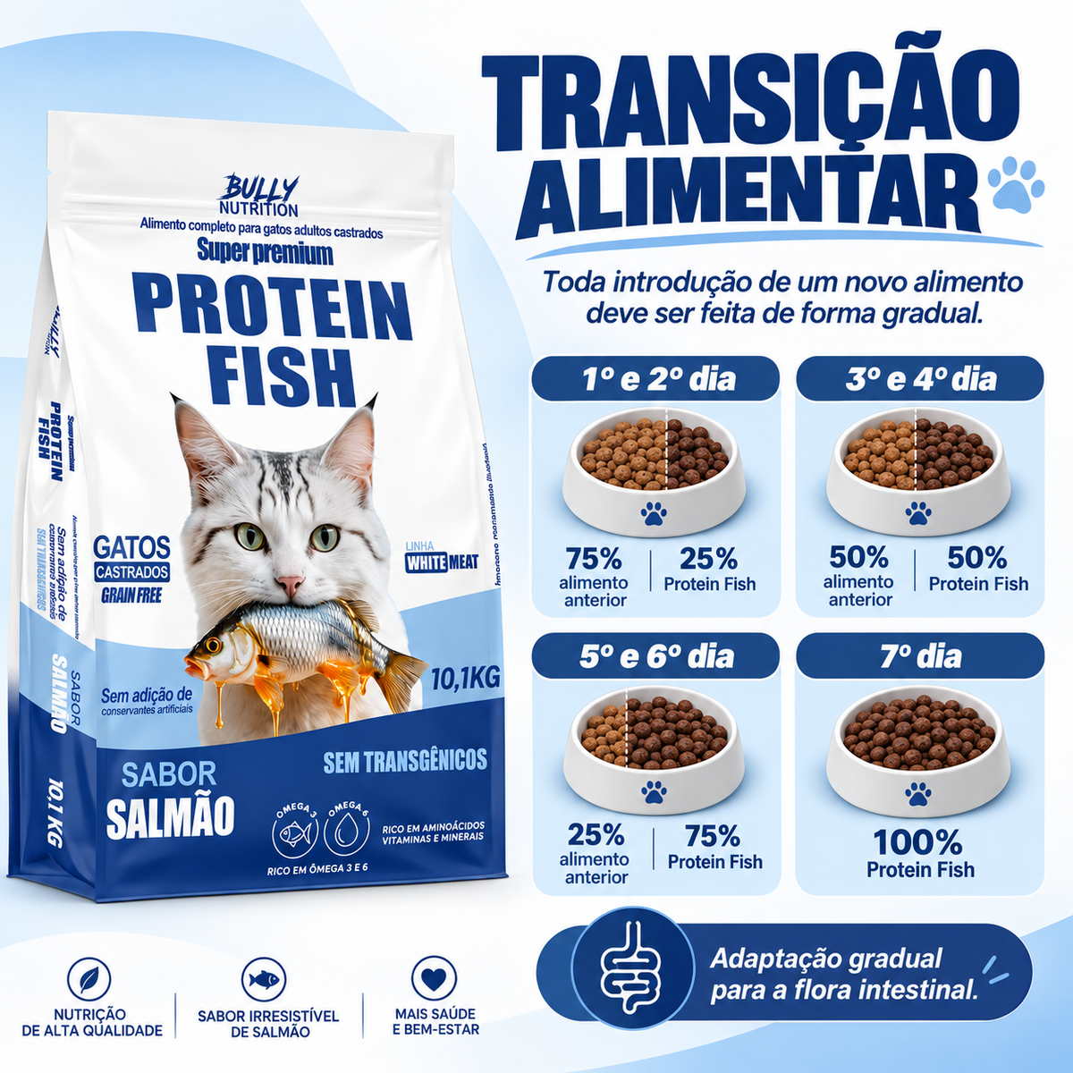 Ração Bully Nutrition Protein Fish Gatos Castrados 10,1kg